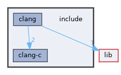 11: Allow setting INTERFACE items on IMPORTED targets. . Clang include directory
